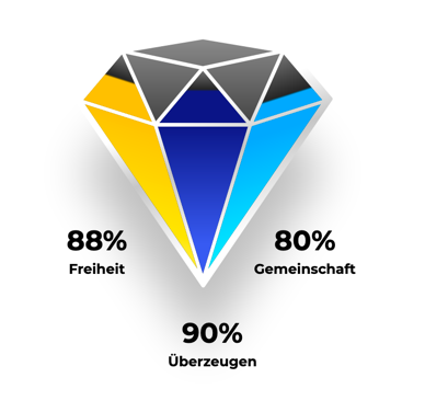 2021-02-24_00-56-19 Peters Diamant