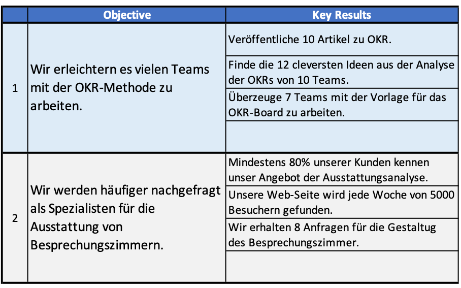 OKR Board Beispiel1