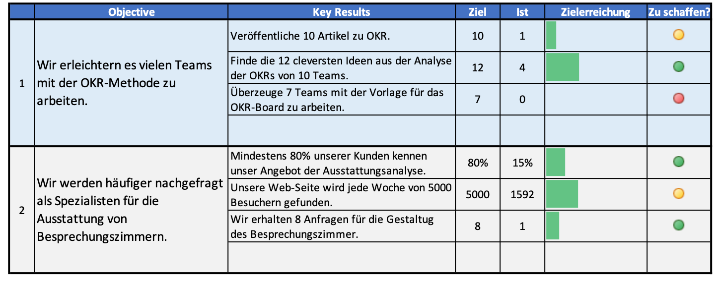 OKR Board Beispiel2